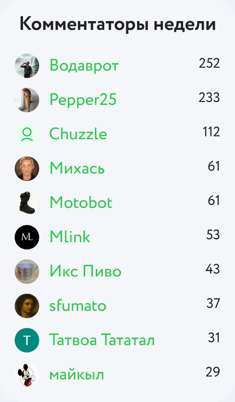 Комментаторы недели в стиле Симпсоны