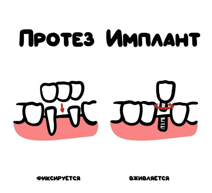 Знай разницу — прикольные картинки, сравнения и различия | #104