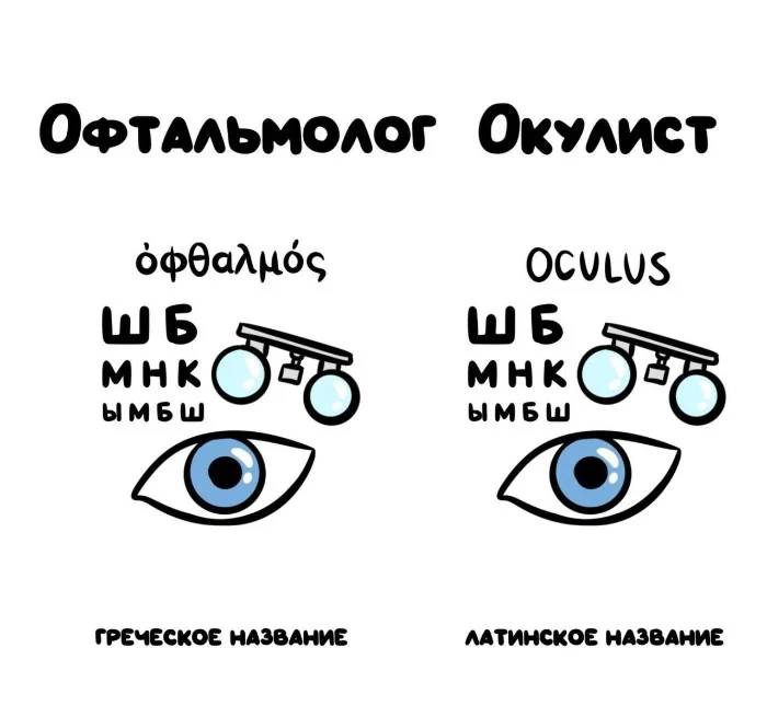 Знай разницу! Различий пост #96