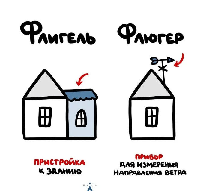 Знай разницу! Различий пост #97