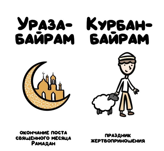 Знай разницу! Различий пост #98