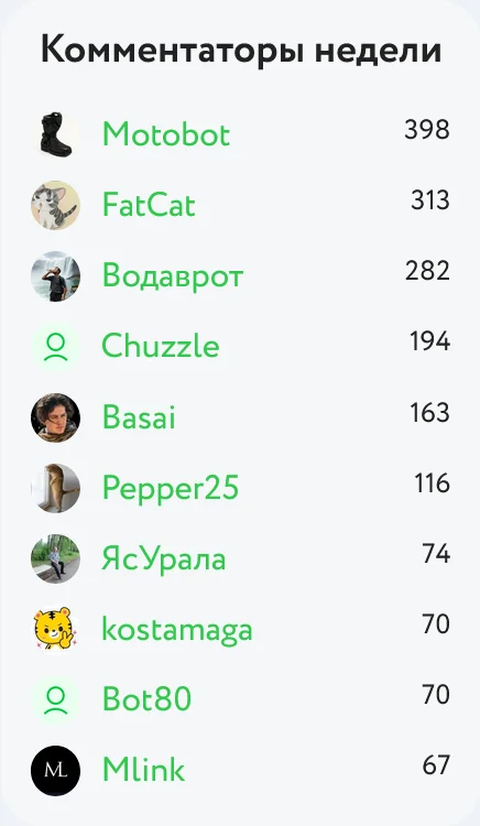 Лига Комментариев: Чемпионы недели