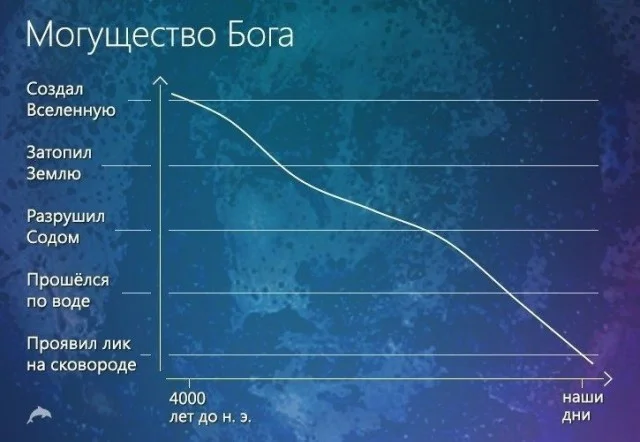 Отличные и веселые мемы