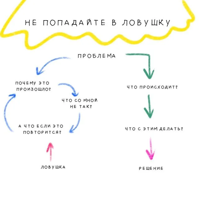 О тревоге без паники