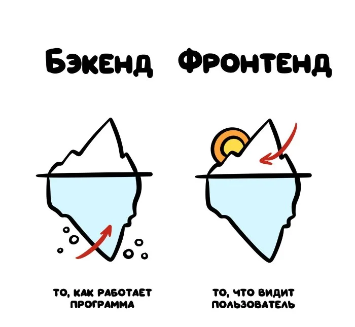 Знай разницу — прикольные картинки, сравнения и различия | #133