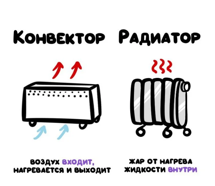 Знай разницу — прикольные картинки, сравнения и различия | #138