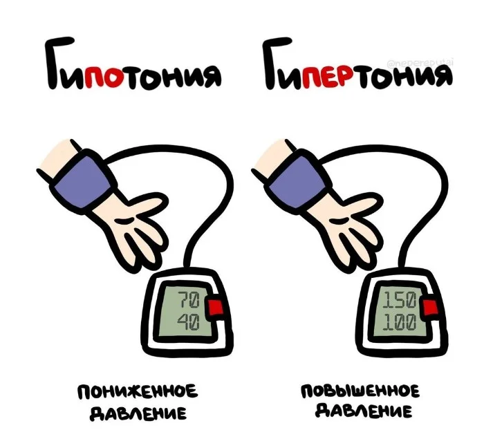 Знай разницу — прикольные картинки, сравнения и различия | #149