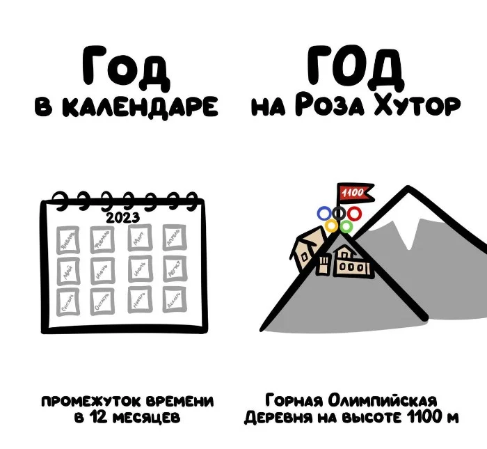 Знай разницу — прикольные картинки, сравнения и различия | #150