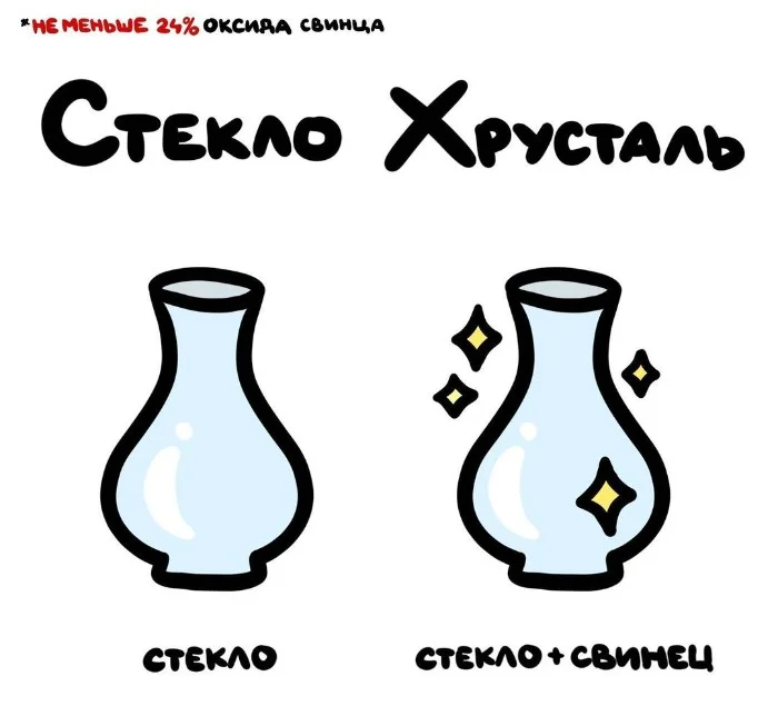 Знай разницу — прикольные картинки, сравнения и различия | #153