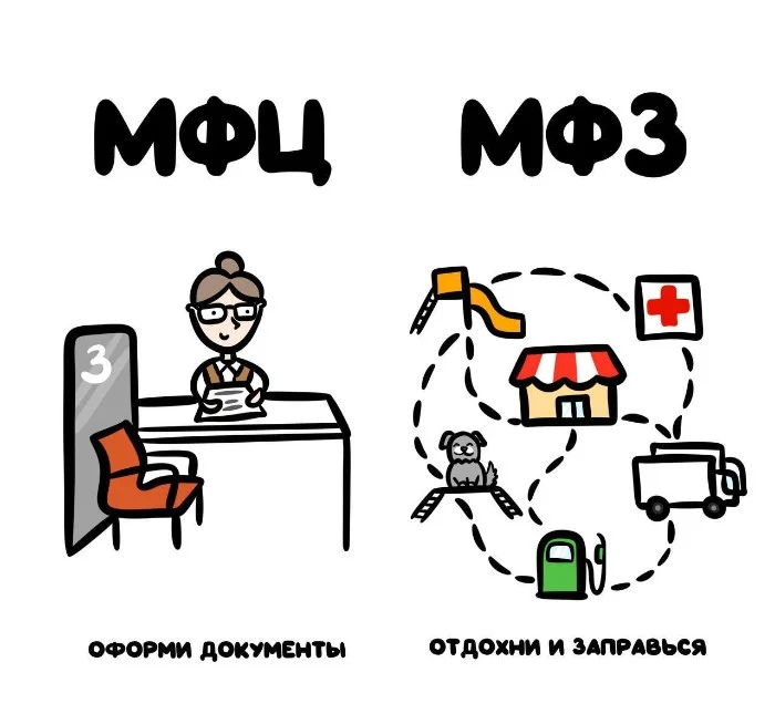 Знай разницу — прикольные картинки, сравнения и различия | #155