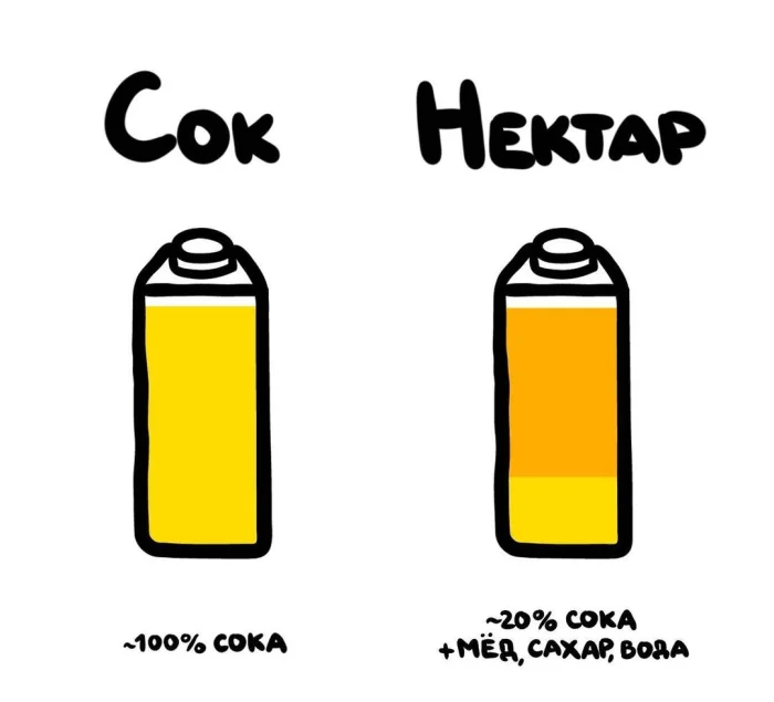 Слова, которые часто путают: в чём разница #2