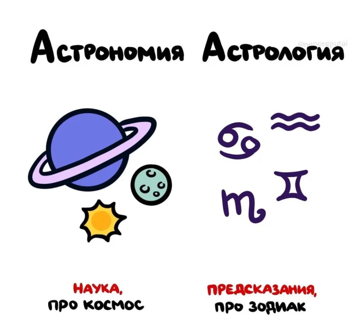 Слова, которые часто путают: в чём разница #26