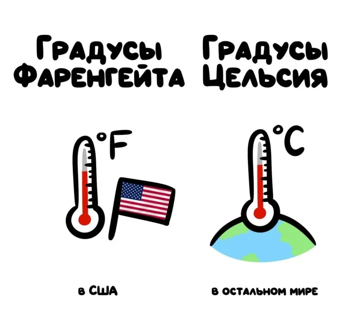 Слова, которые часто путают: в чём разница #28