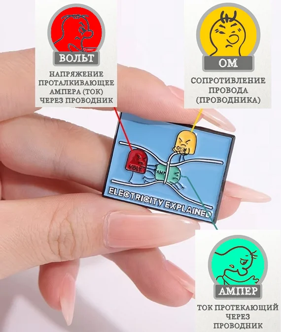 Вольт, Ампер и Ом