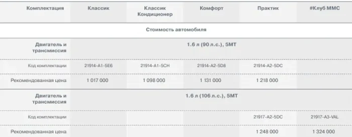 Lada Granta получила обновлённую базовую версию и стала дешевле