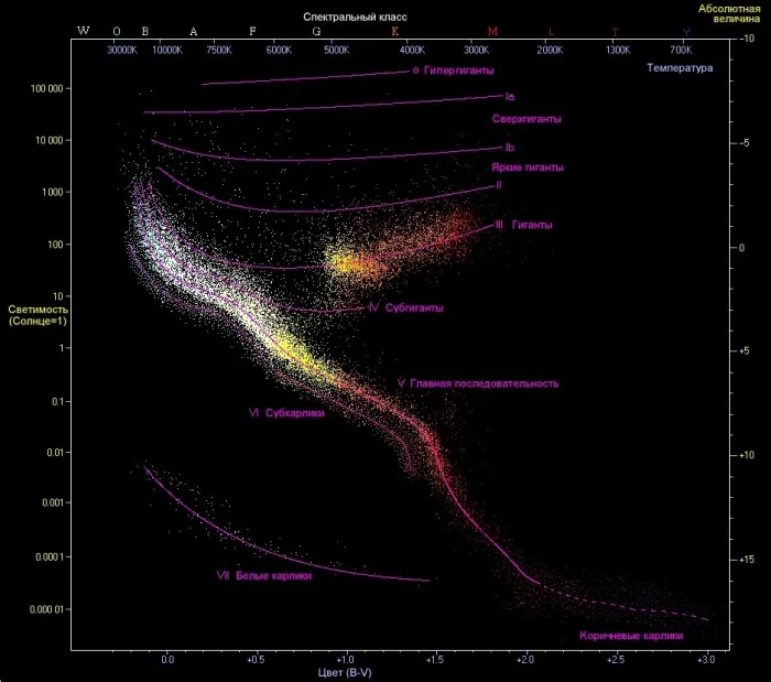 Почему Мафусаил называют звездой, которая старше Вселенной