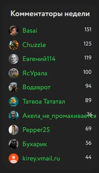 Комментаторы недели из Бикини Боттом