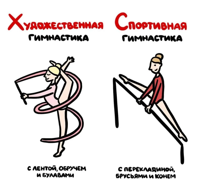 Слова, которые часто путают: в чём разница #32