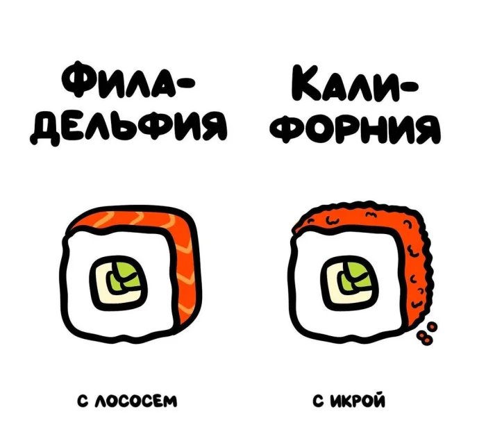 Слова, которые часто путают: в чём разница #33