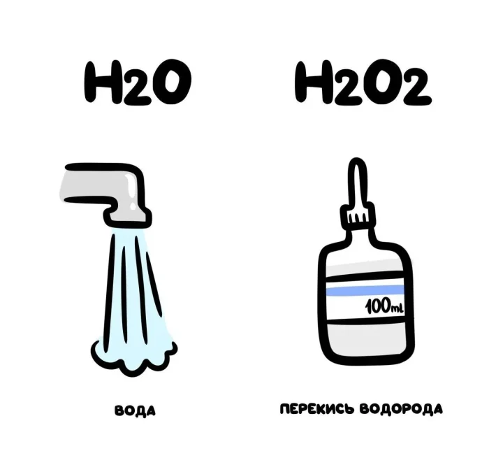 Слова, которые часто путают: в чём разница #43
