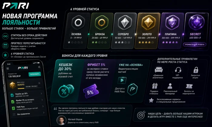 Статусы без срока действия: PARI обновила программу лояльности