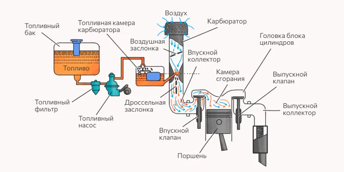 Почему в машине пахнет бензином и что с этим делать