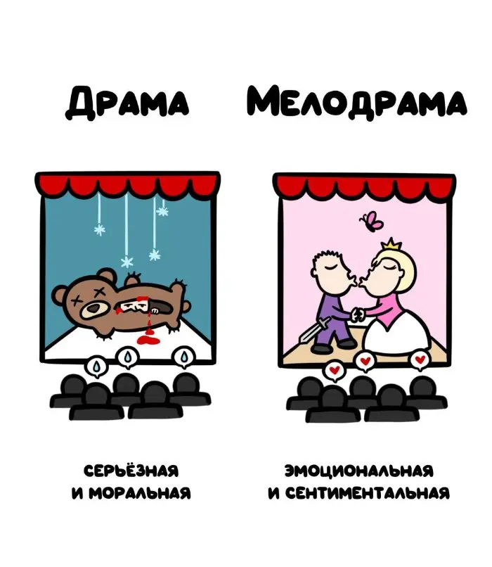 Слова, которые часто путают: в чём разница #57