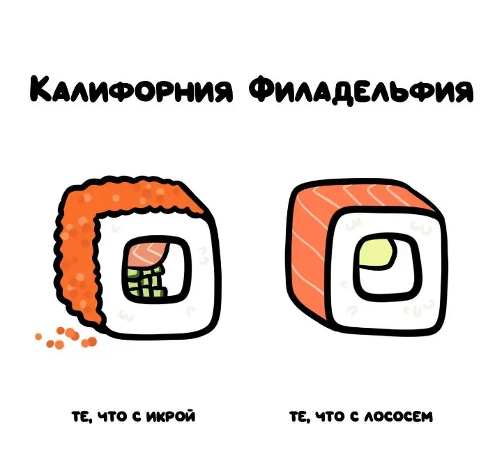 Слова, которые часто путают: в чём разница #70