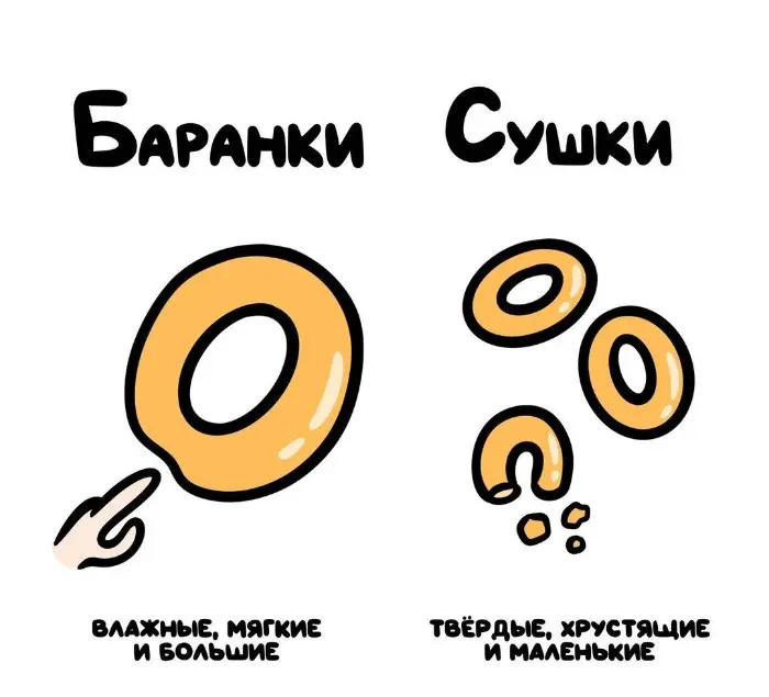 Слова, которые часто путают: в чём разница #76