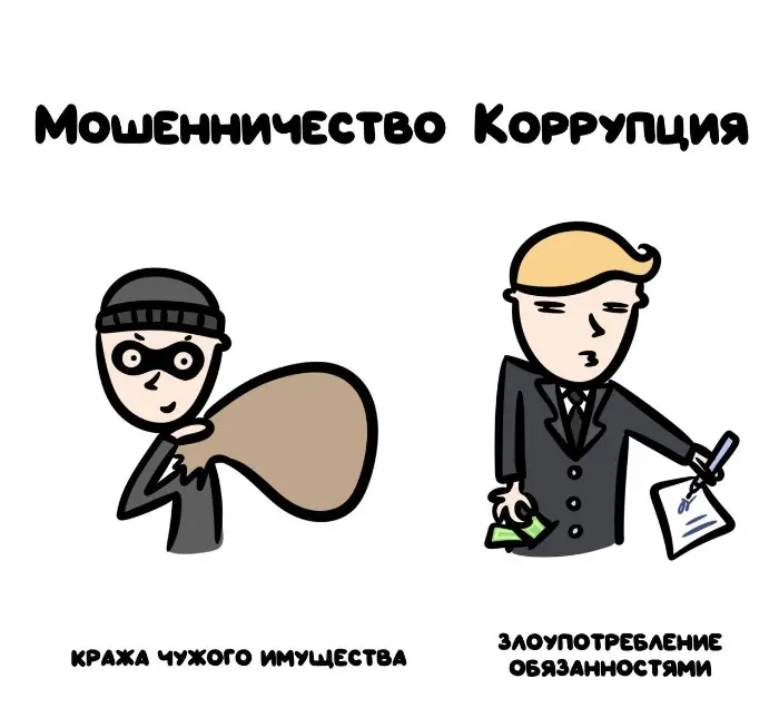Слова, которые часто путают: в чём разница #80
