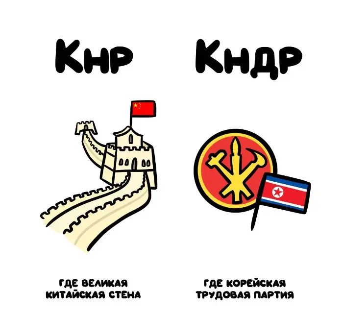 Слова, которые часто путают: в чём разница #85