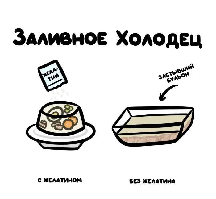 Слова, которые часто путают: в чём разница #86