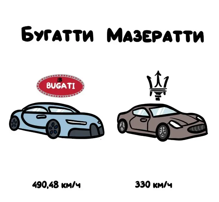 Слова, которые часто путают: в чём разница #90