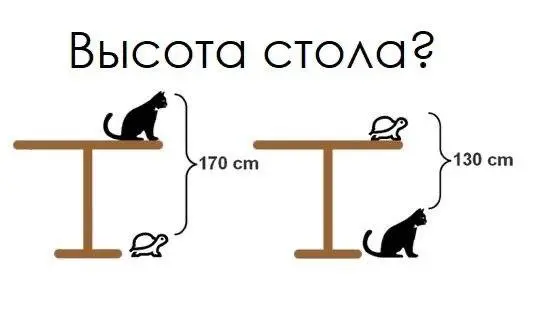Задачка дня (4 июня 2026)