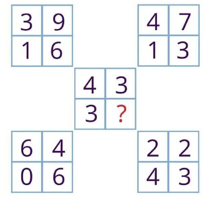 Задачка дня (7 июля 2026)