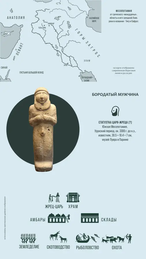 Бильгамес из Унуга, реальный образ первого шумерского царя