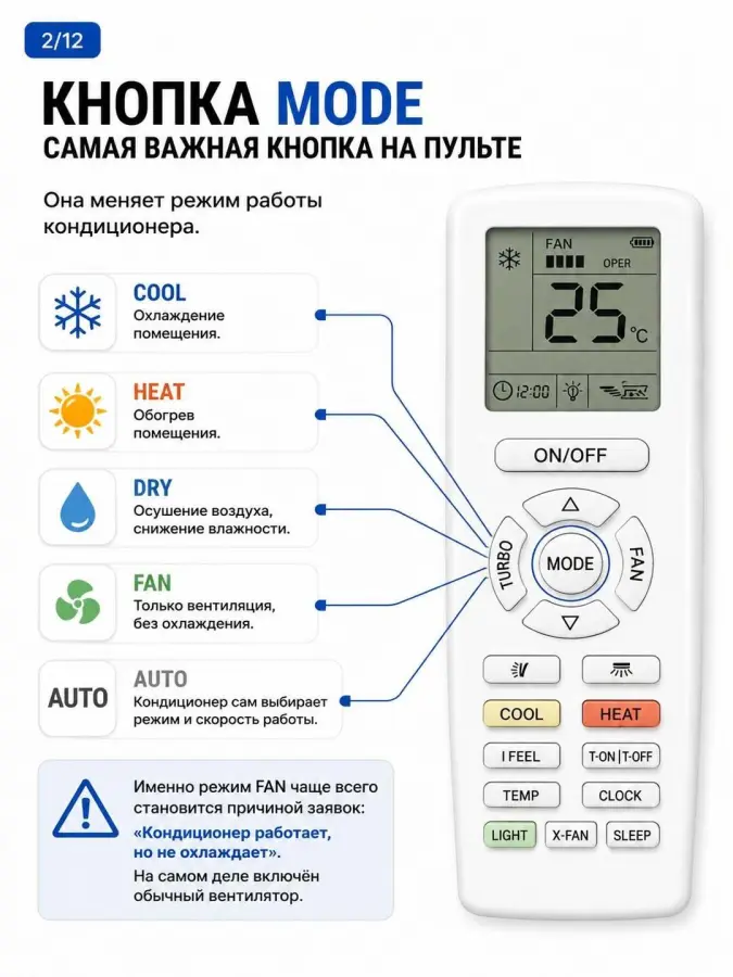 Как настроить кондиционер чтобы не болеть