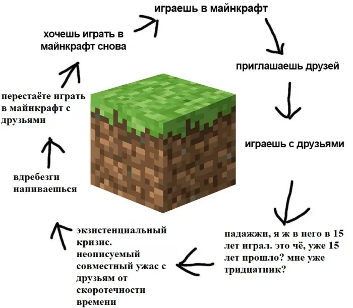 Подборка самых странных мемов и нелепых картинок