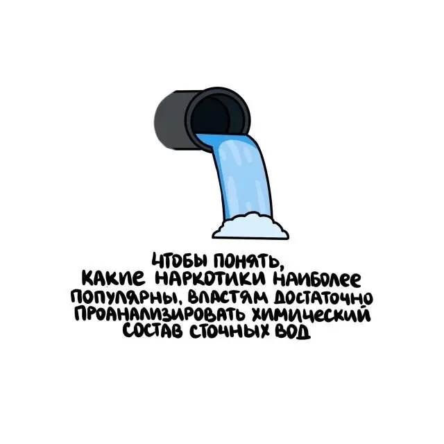 Подборка любопытных фактов обо всём на свете