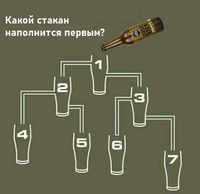 Задачка дня ([[date]])