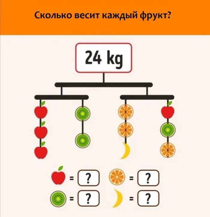 Задачка дня ([[date]])