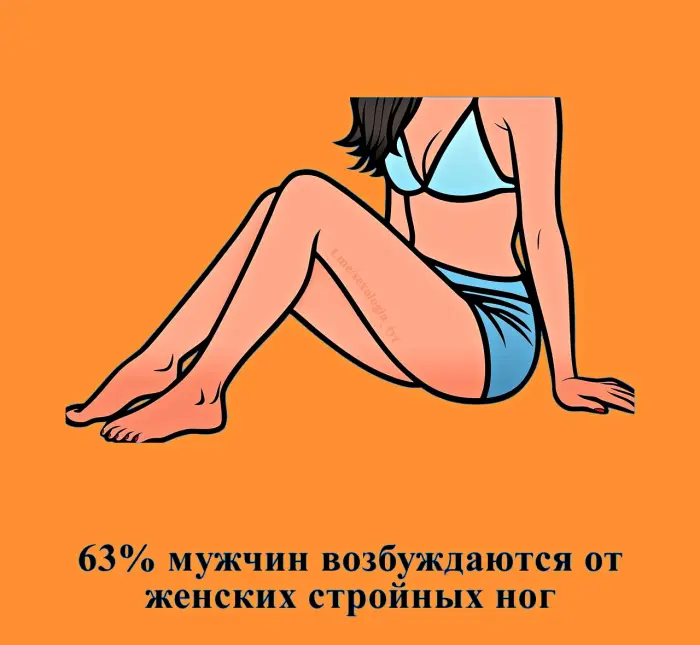Сексуальная правда: 15 фактов, которым не научат в школе #484