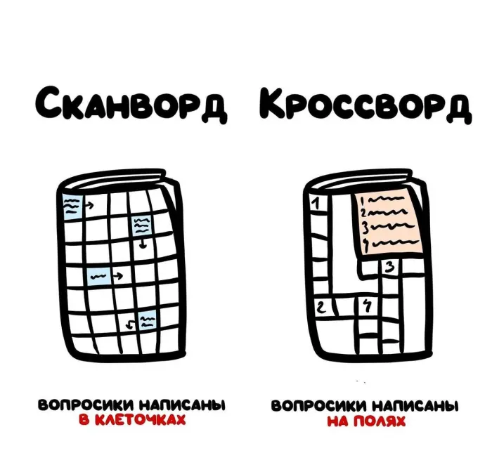 Слова, которые часто путают: в чём разница #100