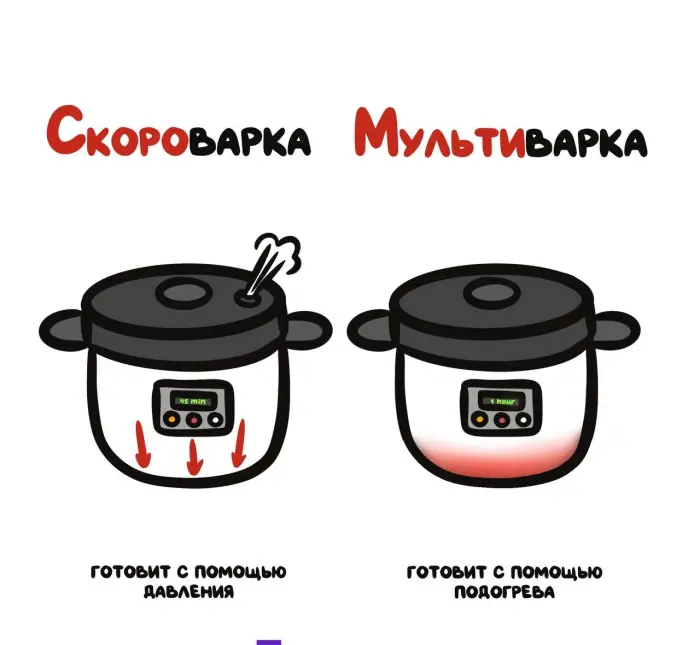 Слова, которые часто путают: в чём разница #105