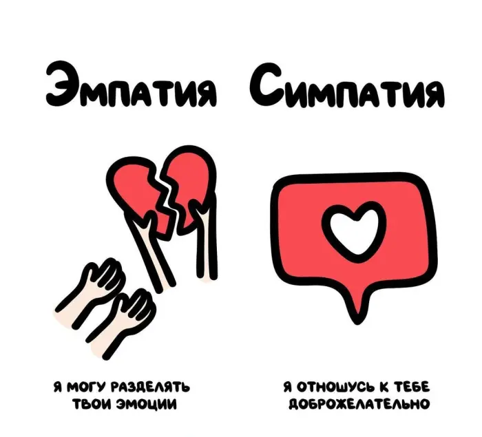 Слова, которые часто путают: в чём разница #106