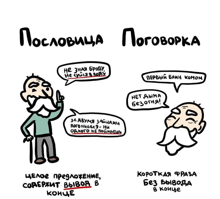 Слова, которые часто путают: в чём разница #95