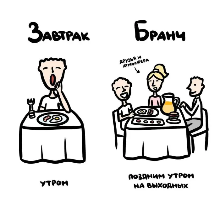 Слова, которые часто путают: в чём разница #96