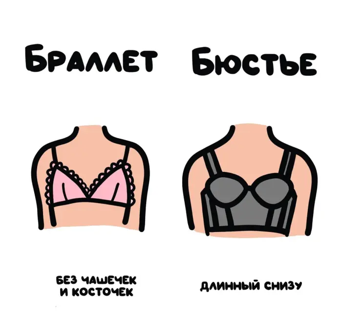 Слова, которые часто путают: в чём разница #97