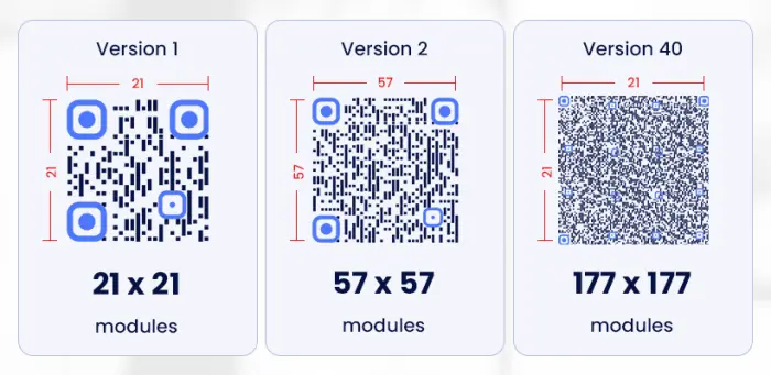 Почему один QR-код может содержать намного больше информации другого